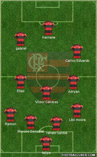 CR Flamengo Formation 2013