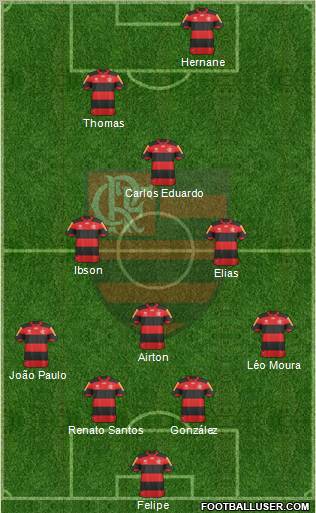 CR Flamengo Formation 2013