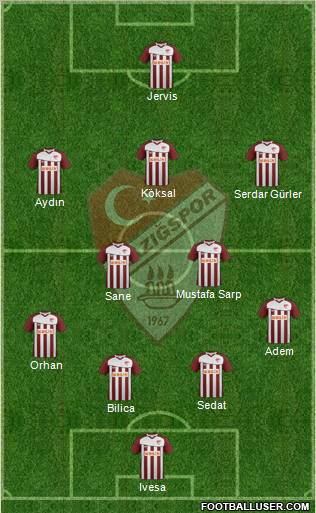 Elazigspor Formation 2013