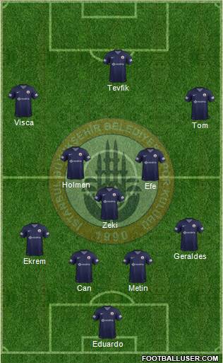 Istanbul Büyüksehir Belediye Spor Formation 2013