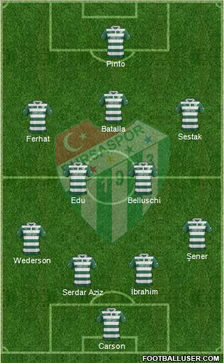 Bursaspor Formation 2013