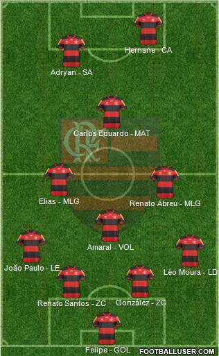 CR Flamengo Formation 2013