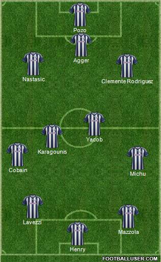 West Bromwich Albion Formation 2013