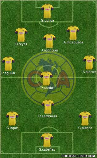 Club de Fútbol América Formation 2013