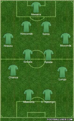 Uzbekistan Formation 2013