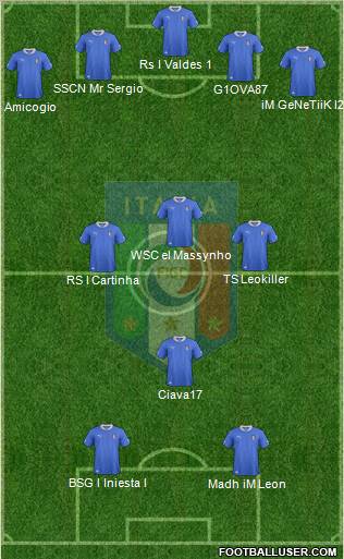 Italy Formation 2013