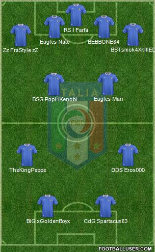 Italy Formation 2013