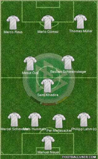 Germany Formation 2013