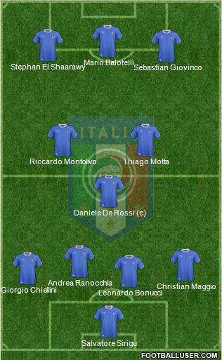 Italy Formation 2013