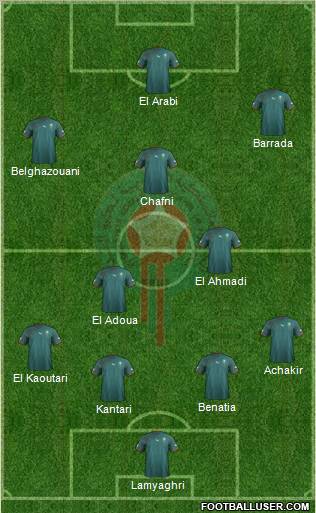 Morocco Formation 2013