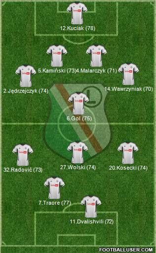 Legia Warszawa Formation 2013