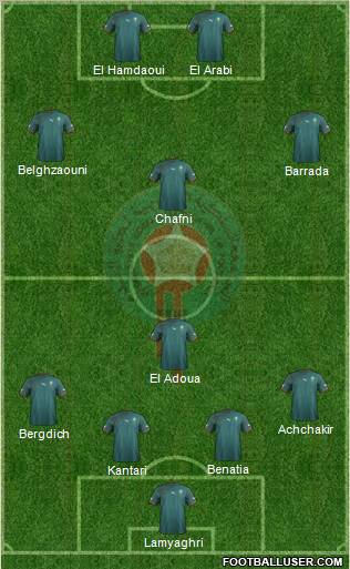 Morocco Formation 2013