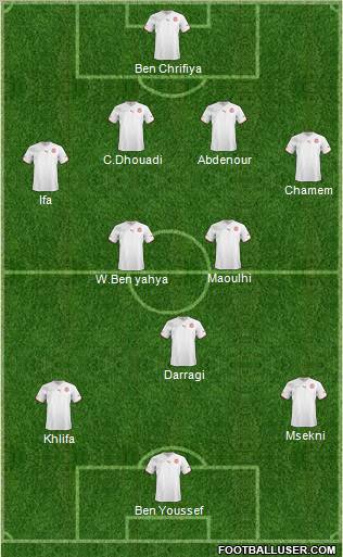 Tunisia Formation 2013