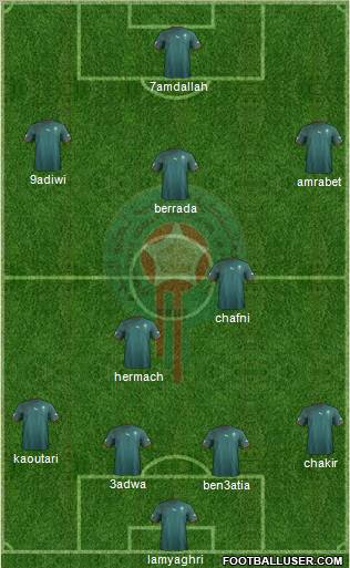 Morocco Formation 2013