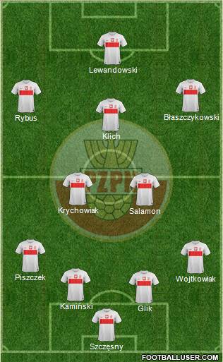 Poland Formation 2013