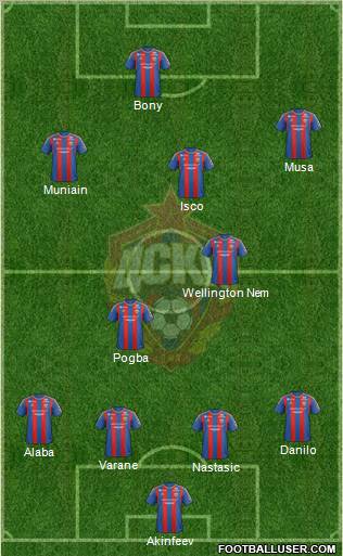 CSKA Moscow Formation 2013