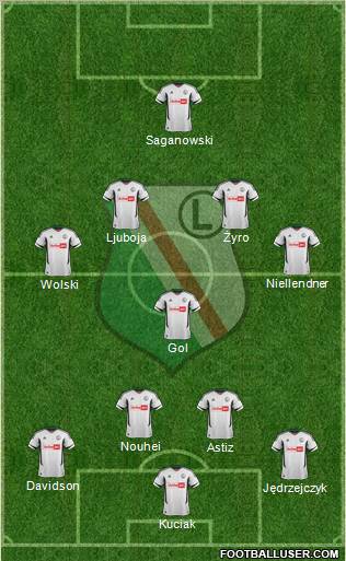 Legia Warszawa Formation 2013