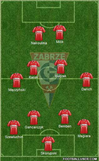 Gornik Zabrze Formation 2013