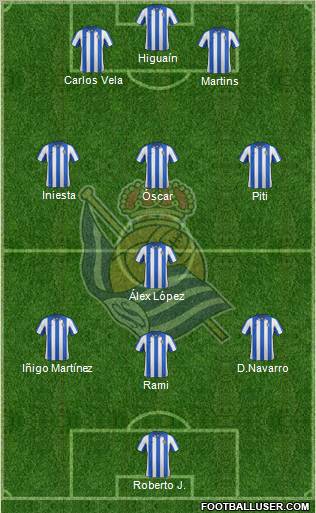 Real Sociedad S.A.D. Formation 2013