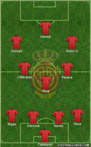 R.C.D. Mallorca S.A.D. Formation 2013