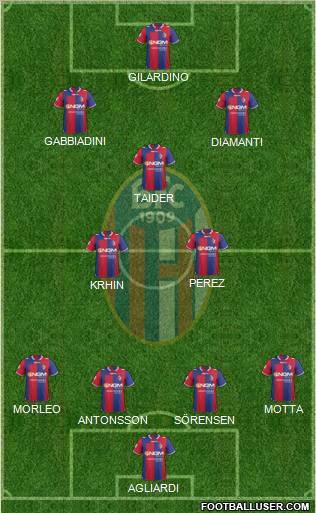 Bologna Formation 2013