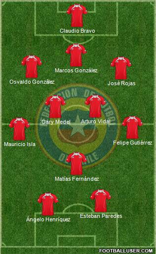 Chile Formation 2013