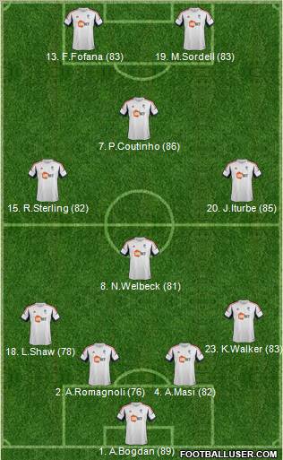 Bolton Wanderers Formation 2013