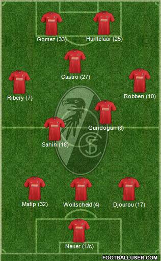 SC Freiburg Formation 2013