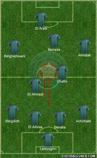 Morocco Formation 2013