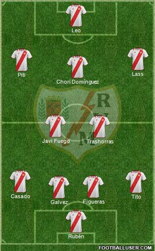 Rayo Vallecano de Madrid S.A.D. Formation 2013