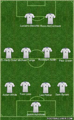 Leeds United Formation 2013