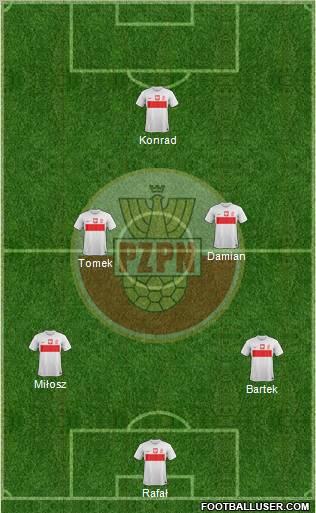 Poland Formation 2013