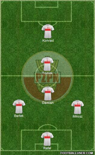 Poland Formation 2013