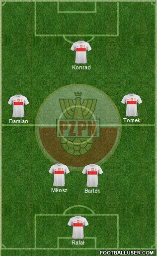 Poland Formation 2013