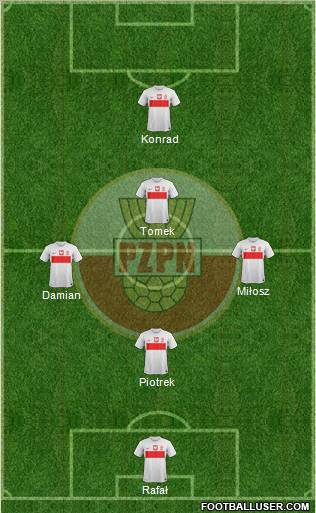 Poland Formation 2013