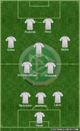 Germany Formation 2013