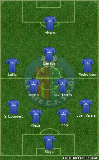 Getafe C.F., S.A.D. Formation 2013