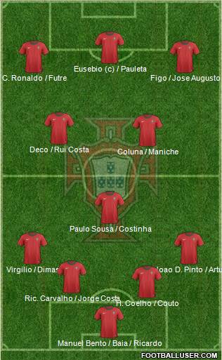 Portugal Formation 2013