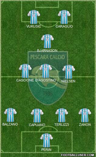 Pescara Formation 2013