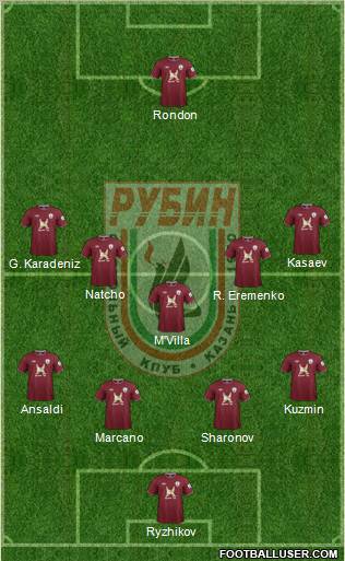 Rubin Kazan Formation 2013