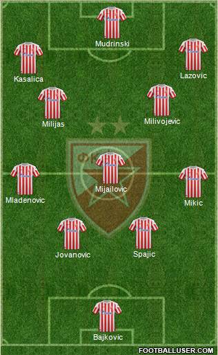 FC Red Star Belgrade Formation 2013