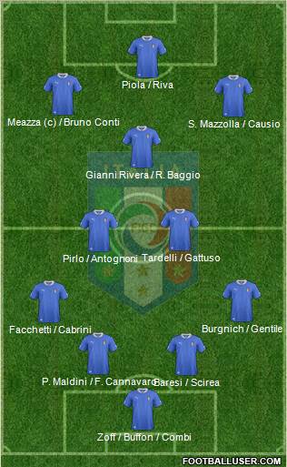 Italy Formation 2013