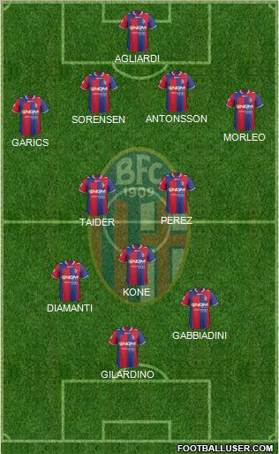 Bologna Formation 2013