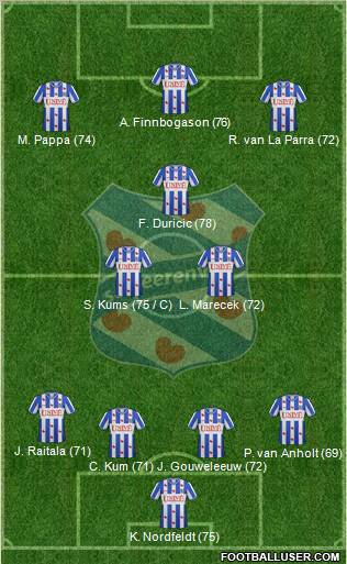 sc Heerenveen Formation 2013