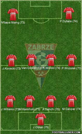 Gornik Zabrze Formation 2013