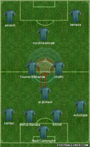 Morocco Formation 2013