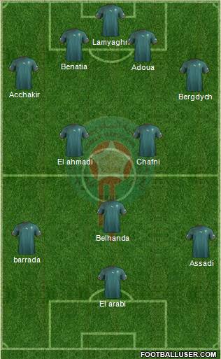 Morocco Formation 2013