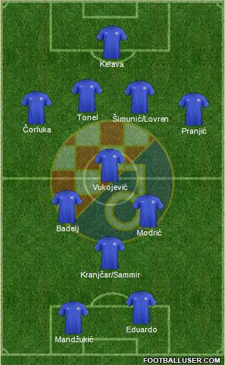 NK Dinamo Formation 2013