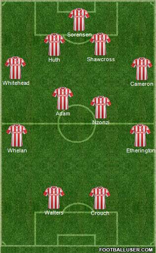 Stoke City Formation 2013