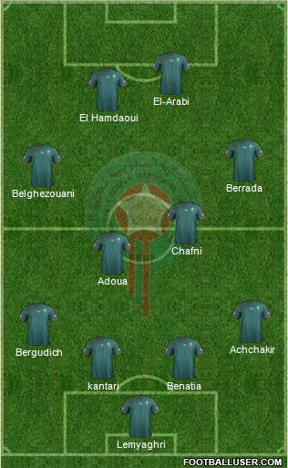 Morocco Formation 2013